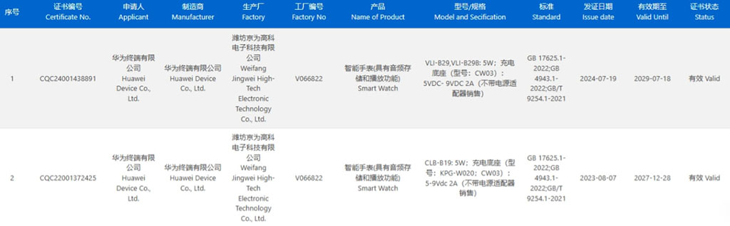 Huawei VLI-B29 smartwatches 3C