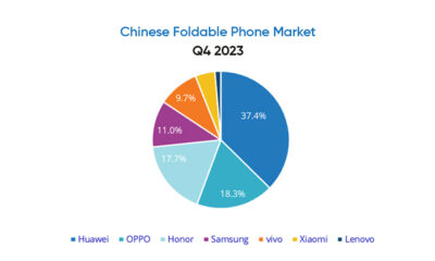 Huawei Mate X5 2023 Chinese foldable market