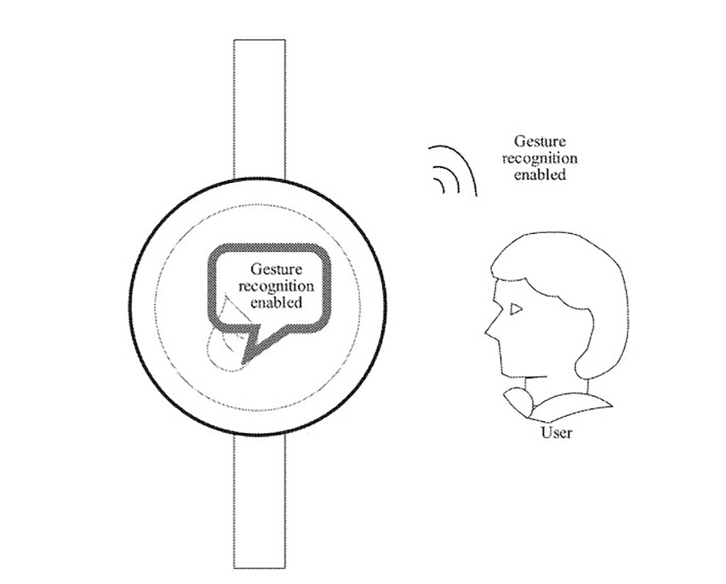 Huawei smartwatches auto-gesture control