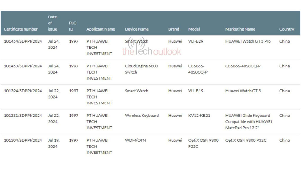 Huawei Watch GT 5 Pro SDPPI