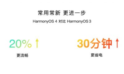 HarmonyOS 4 20% faster than HarmonyOS 3