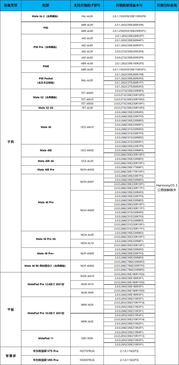 25 devices harmonyos 3 public beta