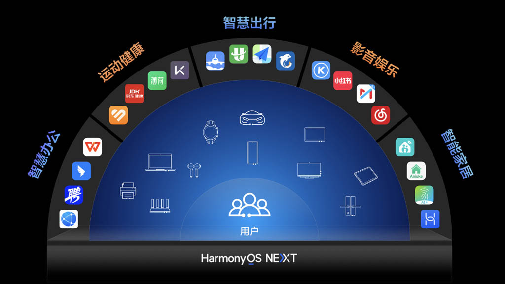 Huawei launches HarmonyOS NEXT beta