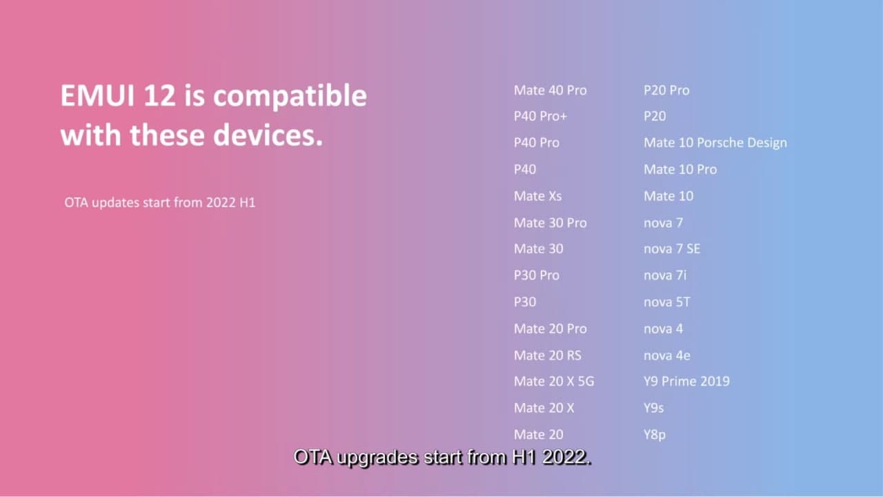 Huawei EMUI 12 Eligible Devices