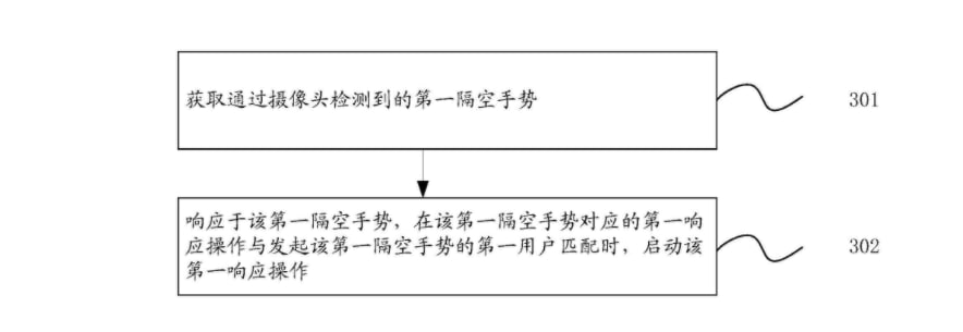 Huawei air gesture smart cars