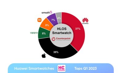 Huawei smartwatches Q1 2023