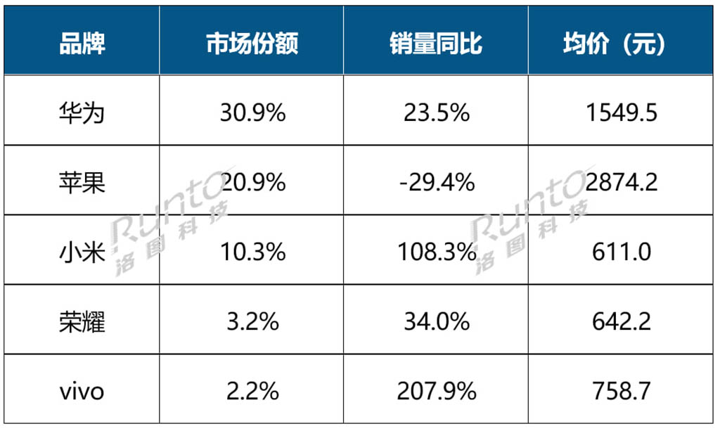 Huawei Q3 2024 Chinese wearable