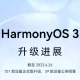 HarmonyOS 3 April 2023